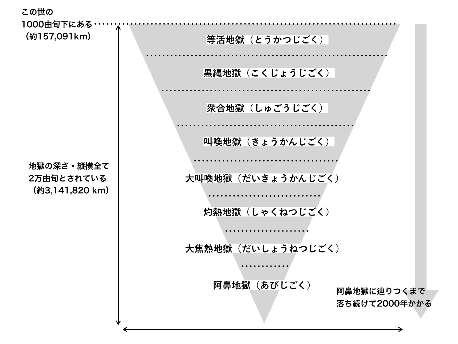 地獄 意味