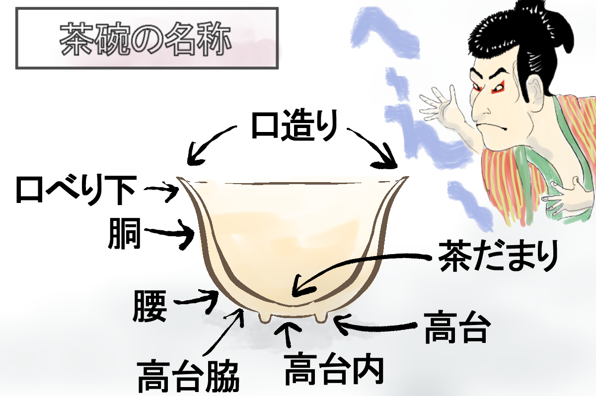 大切なのは素直に楽しむこと。茶の湯初心者に送る茶碗の拝見と見どころ 