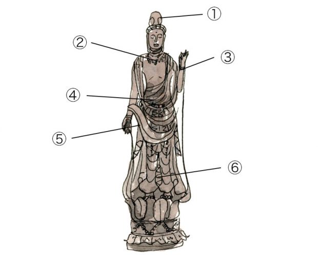 仏像基礎知識